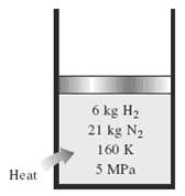 A piston€“cylinder device contains 6 kg of H2