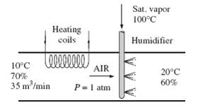 An air-conditioning system operates at a total