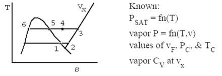 Known: т Ps SAT = fin(T) vapor P = fn(T.v) 5 4 values of ve. Pc vapor C, at v & Tc 
