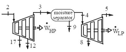 3 moisture separator 