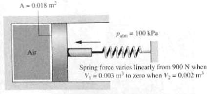 A= 0.018 m Patm = 100 kPa Air Spring force varies linearly from 900N when V = 0.003 m' to zero when V = 0.002 m 