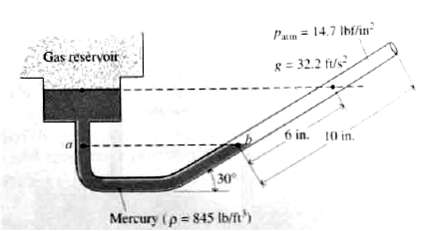 Pan = 14.7 Ihf/in Gas resèrvoir R= 32.2 fs 6 in. 10 in. 30 Mercury (p= 845 Ib/ft) 