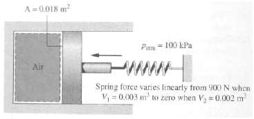 A= 0.018 m Patm= 100 kPa Air Spring force varies linearly from 900 N when V = 0.003 m to zero when Va =0.002 m 