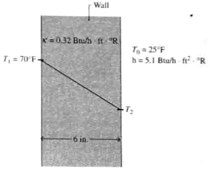Wall *= 0.32 Bruh ft R T = 25°F h = 5.1 Btu/h - fr.°R T, = 70 F- 6 in. 