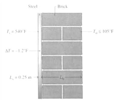 Steel Brick 1, = 540 F T,s 105 F AT = -1.2°F L=0.25 im- 