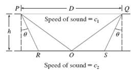 P- Speed of sound =c Speed of sound =c; 
