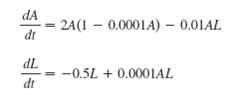 dA 2A(1 – 0.0001A) - 0.01AL dt dL -0.5L + 0.0001AL dt 