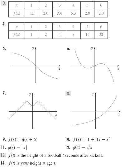 2. 3. 4 f(x) 1.5 2.0 3.6 5.3 2.8 2.0 3. 4 f(x) 4 16 32 5. 7. 9. f(x) = r + 5) 10. f(x) = 1+ 4x – x? 12. g(x) = 11. g(x