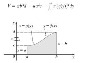 V = mb'd – ma'c - *r[9(y)]*dy %3D x= g(y) y= f(x) a. 