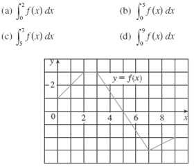 (b) ) dx y=f(x) 6. 8. 
