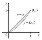 (1.1) y=x y=L(x) 