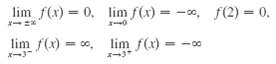 lim f(x) = 0, lim f(x) = -0, f(2) = 0. lim f(x) = 0, lim f(x) -00 