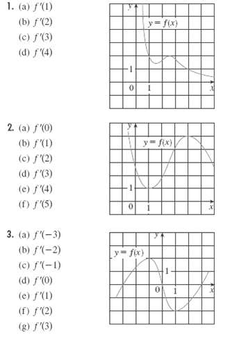 1. (a) f'(1) (b) f (2) y= f(x) (c) f'(3) (d) f'(4) 2. (a) f(0) y= f(x) (b) f'(1) (c) f(2) (d) f(3) (e) f(4) (f) f'(5) 3.