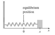 equilibrium position 