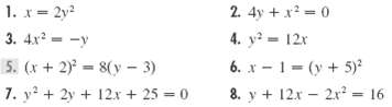 1. x= 2y? 3. 4x? - -y 5. (x + 2) 8(y - 3) 7. y + 2y + 12xr + 25 = 0 2. 4y + x? = 0 4. y? = 12x 6. x - 1- (y + 5) 8. y + 
