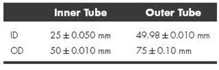 Inner Tube 25 ± 0.050 mm 50±0.010mm Outer Tube 49.98 +0.010 mm 75±0.10mm ID OD 