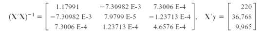 -7.30982 E-3 7.9799 E-5 1.23713 E-4 7.3006 E-4 -1.23713 E-4 4.6576 E-4 220 1.17991 X'y = 36,768 9,965 (X'X)- = -7.30982 