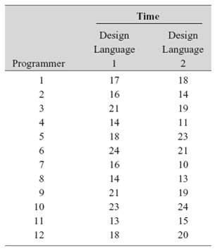Time Design Design Language Language Programmer 17 18 1 2 16 14 3 21 19 14 4 11 18 23 24 21 6. 16 10 14 13 21 19 10 23 2