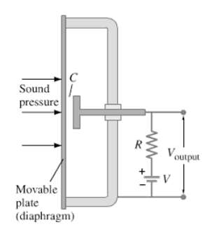 Sound pressure Voutput Movable plate (diaphragm) ww +'I 