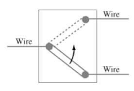 Wire Wire Wire 