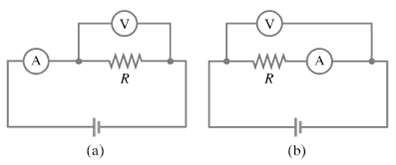 (a) A voltmeter and an ammeter can be connected as shown