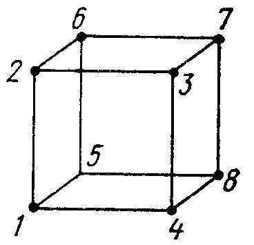 Find the resistance of a wire frame shaped as a