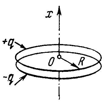 Two coaxial rings, each of radius R, made of thin