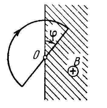 A wire loop enclosing a semi-circle of radius a is located
