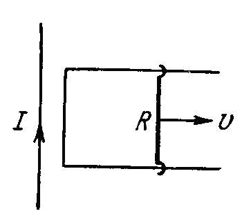 A long straight wire carrying a current I and a