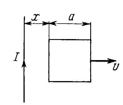 A square frame with side a and a long straight