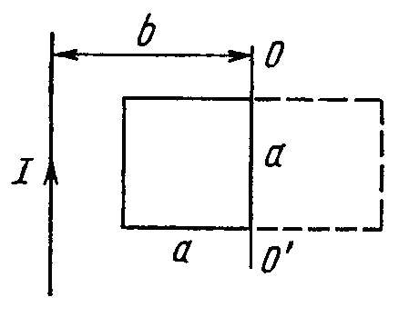 A square wire frame with side a and a straight