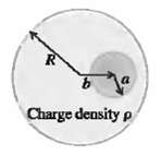 Charge density p 