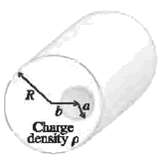 Charge density p 