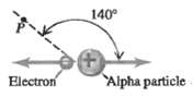 140° Alpha particle Electron 