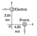 Electron 5.00 Proton 0 4.00 nm 