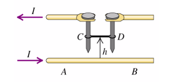 A long, horizontal wire AB rests on the surface of a table