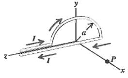 A wire in the shape of semicircle with radius a