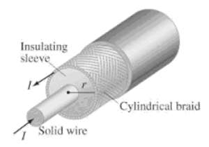 Insulating sleeve Cylindrical braid Solid wire 