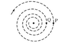 A proton follows a spiral path through a gas in