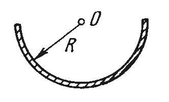 A direct current I flows in a long straight conductor