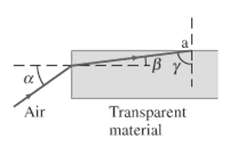 Air Transparent material 