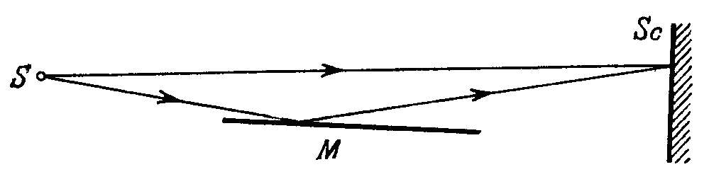 In Lloyd's mirror experiment (Fig. 5.13) a light wave emitted