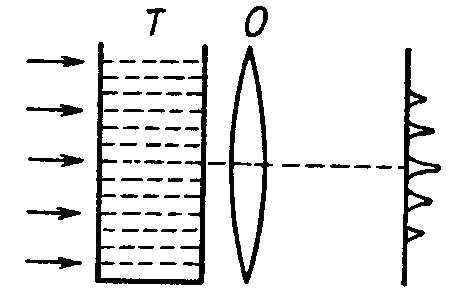 Figure 5.27 illustrates an arrangement employed in observations
