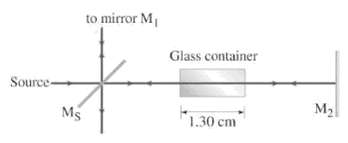 to mirror M Glass container Source- M2 Ms 1.30 cm 