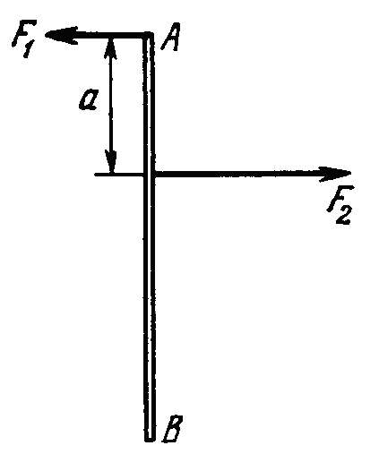 A thin uniform rod AB of mass m = 1.0