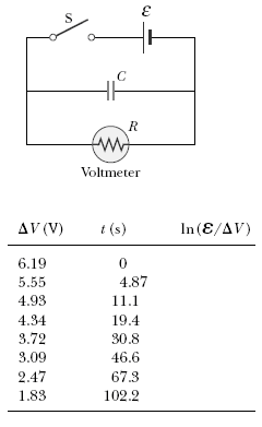 The circuit shown in Figure P28.73