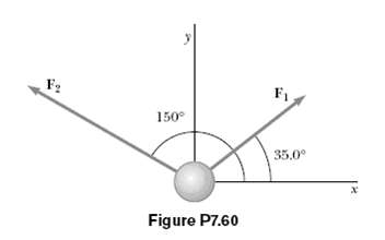 Two constant forces act on a 5.00-kg object