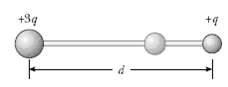 Two small beads having positive charges