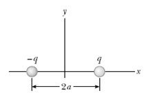 Consider the electric dipole shown in Figure P23.22