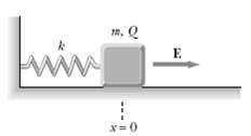 A block having mass m and charge + Q